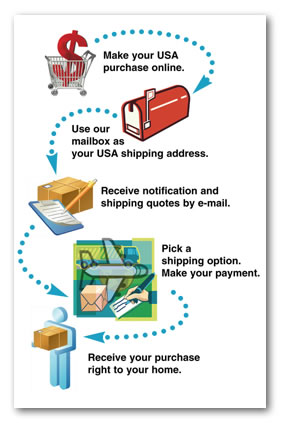 shipping graphic
